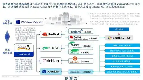 服务器操作系统占有率排名，2023年度服务器操作系统占有率排名分析，Linux持续领先，Windows与Unix竞争加剧