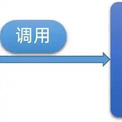 java服务器用什么系统比较好呢，Java服务器最佳操作系统选择，Windows、Linux还是Unix？