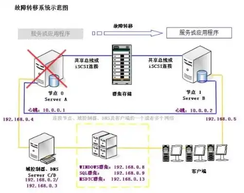 ibm服务器管理口，深度解析IBM服务器管理软件，功能、优势及实践应用指南