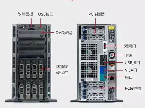 服务器挂机用什么系统，深入解析服务器挂机，操作系统选择与实战技巧