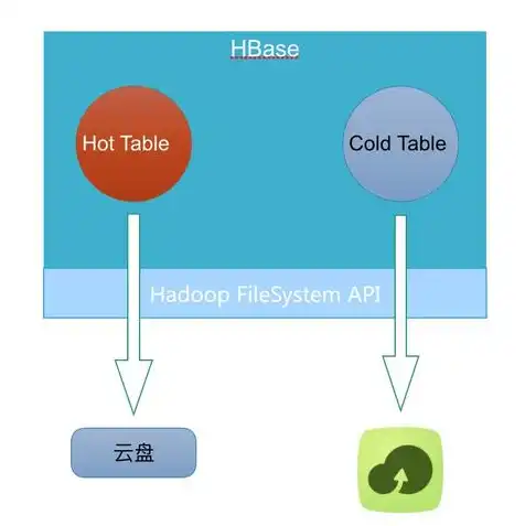 简要介绍阿里云对象存储oss的使用场景，深入解析阿里云对象存储OSS，使用场景、优势与实际应用案例