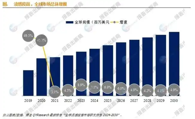 全球服务器市场份额排名，2023全球服务器市场份额排名，市场规模持续增长，竞争格局愈发激烈