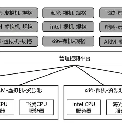 虚拟机连接云服务器失败，深入剖析虚拟机连接云服务器失败原因及解决方案