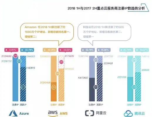 云服务器网址，云服务器地址大全，解析全球主流云服务提供商及地域分布