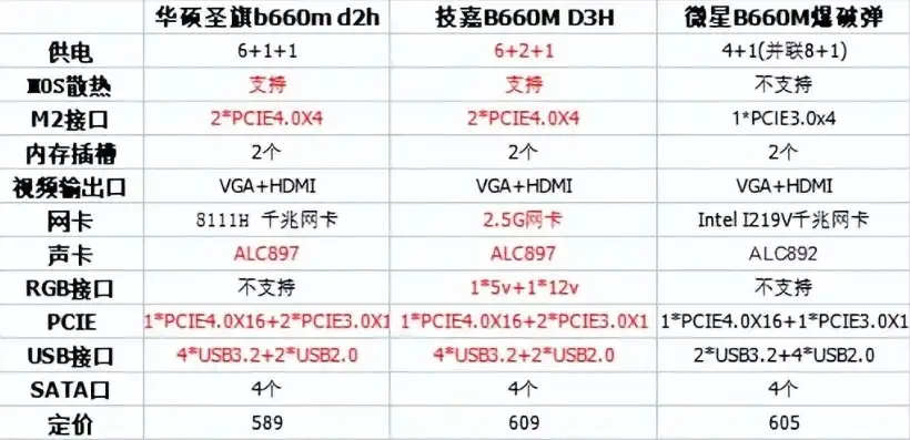 服务器主板参数选择表图片，深入解析服务器主板参数选择表，助您选购最佳服务器主板