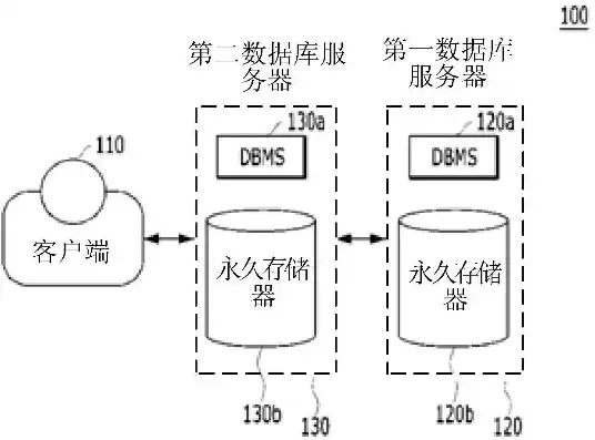 重启数据库服务器需要重启应用吗知乎，重启数据库服务器是否需要重启应用？深入探讨数据库与应用的关联与应对策略