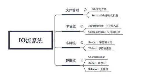 java游戏服务器架构实战，深入剖析Java游戏服务器架构实战，核心技术解析与实战案例