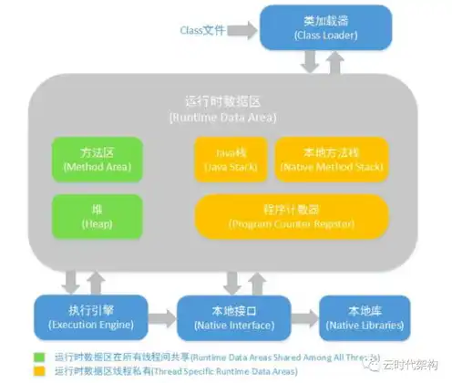 java游戏服务器架构实战，深入剖析Java游戏服务器架构实战，核心技术解析与实战案例