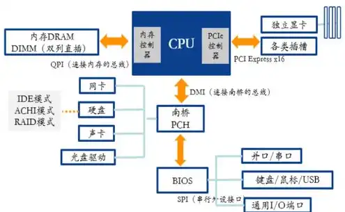 asp服务器架设，深入解析ASP服务器软件，架构、应用与优化策略