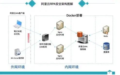 阿里云轻量化服务器地址在哪，揭秘阿里云轻量化服务器地址，高效性能的云端奥秘