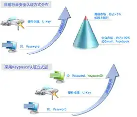 云端服务器存在中国真的安全吗，云端服务器在中国，安全性解析与保障措施全览