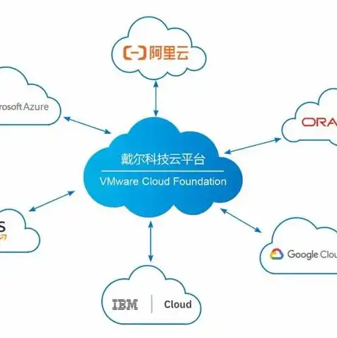 云服务器市场份额，2023年全球云服务器市场份额排名，AWS、阿里云、微软Azure三足鼎立，中国云市场崛起