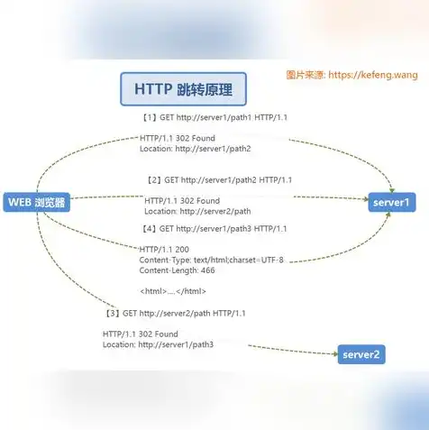 请检查服务器信息怎么写英文，How to Write a Request for Server Information Check