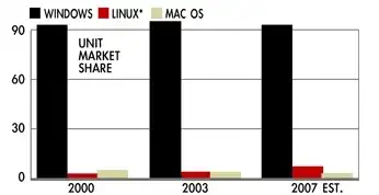 全球服务器厂商排名，全球服务器操作系统市场格局深度解析，Linux与Windows的较量与未来趋势