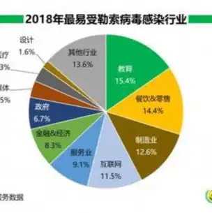 全世界服务器公司排名前十，全球服务器行业翘楚，揭秘前十服务器公司排名及发展态势