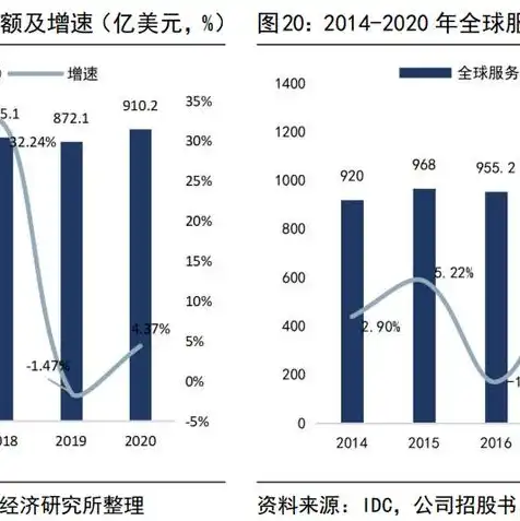 2021年服务器企业十大品牌排行，2021年服务器企业十大品牌盘点，行业领军者引领未来科技发展