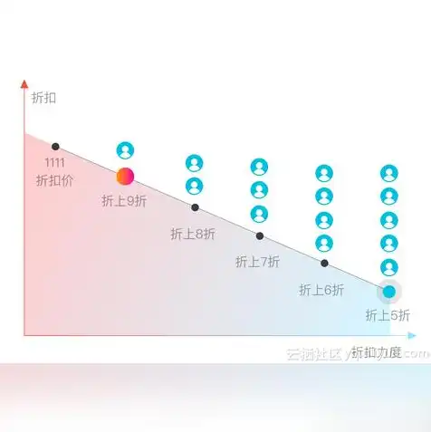 阿里云服务器购买完怎么配置，阿里云服务器全方位配置攻略，从购买到实战应用教程详解