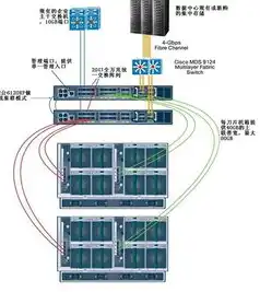 云服务器的妙用有哪些，云服务器在现代企业中的五大妙用解析