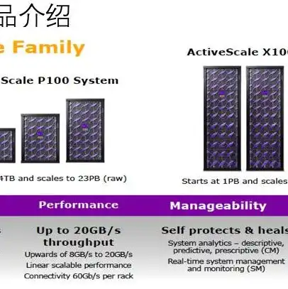 对象存储有什么用，深入解析对象存储的作用与价值，构建高效、安全的数据存储解决方案