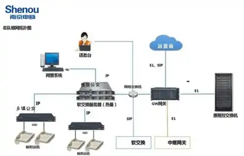 网络服务器是做什么的啊，网络服务器的核心功能及其在现代网络环境中的重要性解析