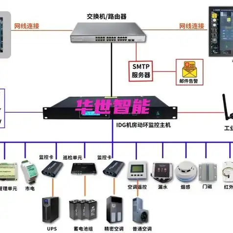 服务器电源接口定义图解大全，服务器电源接口定义图解大全，全面解析各类接口特点与用途