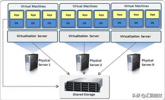 vmware 转kvm，从VMware到KVM的完美转型，深入解析虚拟机转换过程及注意事项