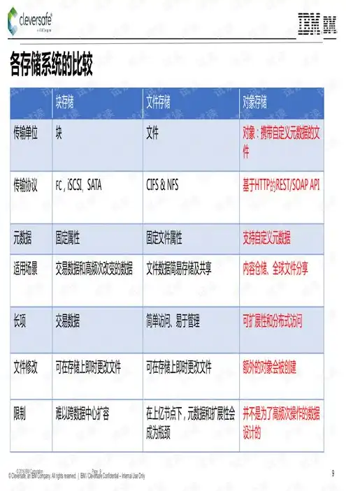 对象存储解决方案包括哪些内容，全面解析对象存储解决方案及其核心内容