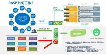 云端服务器是干什么的，云端服务器，揭秘互联网时代的虚拟数据中心