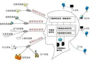 云端服务器是干什么的，云端服务器，揭秘互联网时代的虚拟数据中心