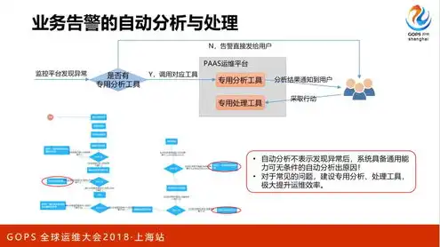 对象存储和cdn的区别在哪，深入解析，对象存储与CDN之间的五大关键区别