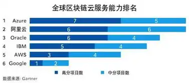 aws云服务合法吗安全吗，AWS云服务的合法性与安全性分析，保障企业数据安全的云端守护者