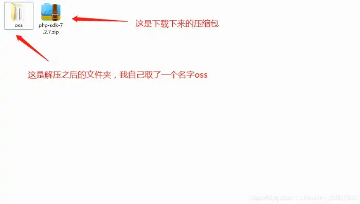 对象存储上传文件在哪看，深入解析对象存储，如何查找已上传文件的位置及注意事项