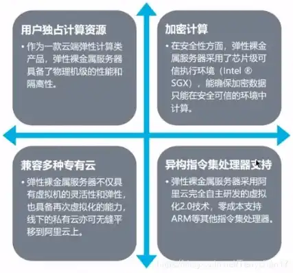 弹性云服务器的生命周期管理有哪些功能，弹性云服务器生命周期管理，全面解析其功能与操作流程