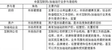 对象存储与数据库的区别，深入剖析对象存储与数据库，差异与适用场景