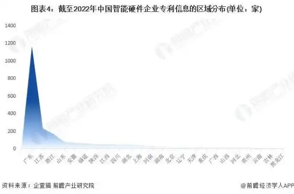 对象存储市场排名，2023年对象存储市场深度分析，市场份额、竞争格局与未来趋势