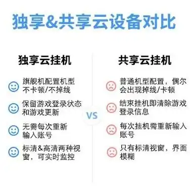 云主机游戏挂机怎么设置，云主机游戏挂机攻略，轻松实现游戏自动运行，告别繁琐操作！