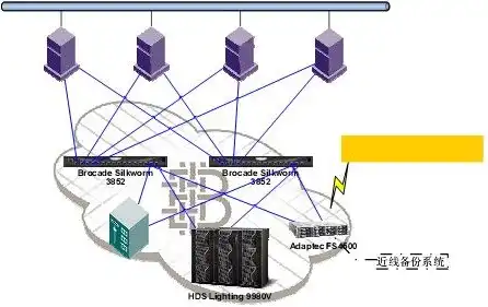 局域网存储服务器方案，局域网存储服务器方案设计与实施详解