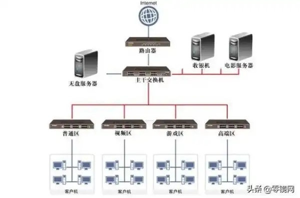 局域网存储服务器方案，局域网存储服务器方案设计与实施详解