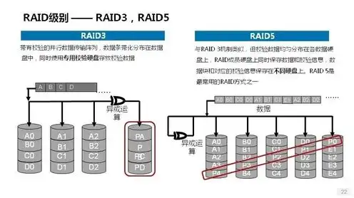 服务器与数据存储是什么意思啊，深入解析，服务器与数据存储的奥秘及其在现代科技中的应用