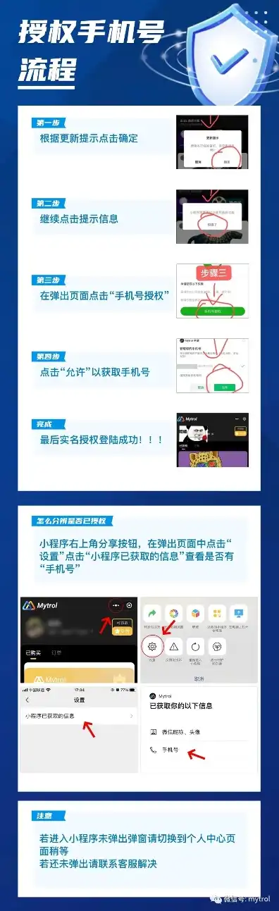 注册域名之后怎么使用手机号，注册域名后手机号的使用指南，全方位解析与实操步骤