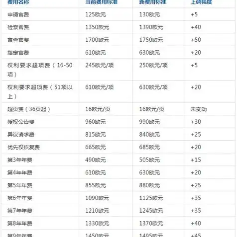 如何查域名注册时间和地点，全面解析，如何查询域名注册时间及地点——掌握域名信息的一站式指南