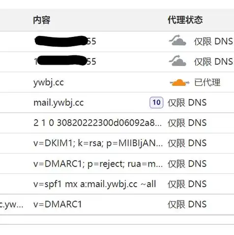 网易企业邮箱域名怎么注册的，网易企业邮箱域名注册全攻略，轻松开启企业邮箱之旅