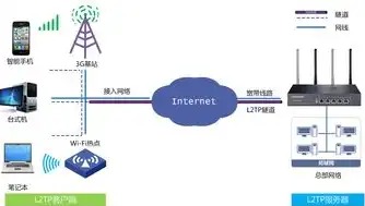 云终端服务器配置怎么选择，云终端服务器配置选择指南，从需求分析到性能优化