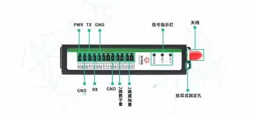 云终端服务器配置怎么选择，云终端服务器配置选择指南，从需求分析到性能优化