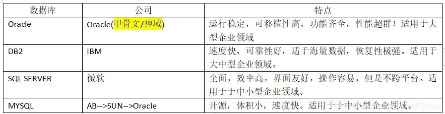 数据库服务器选型有哪些类型，数据库服务器选型指南，全面解析各类数据库服务器及其适用场景