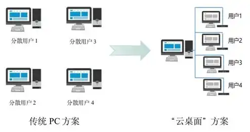 云服务器的维护与管理，云服务器维护与管理，全方位解析与实战指南