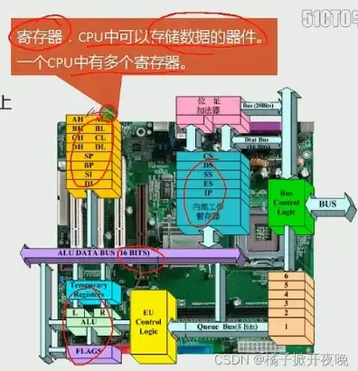 微型计算机的主机是由cpu与什么组成的，微型计算机主机构成解析，CPU与五大核心部件的协同作用