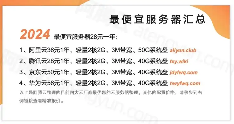 租用云服务器参数有哪些，全面解析租用云服务器参数，性能、配置、价格全攻略