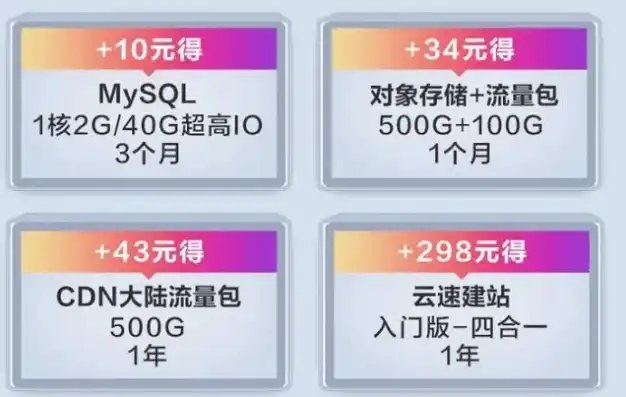 租用云服务器参数有哪些，全面解析租用云服务器参数，性能、配置、价格全攻略