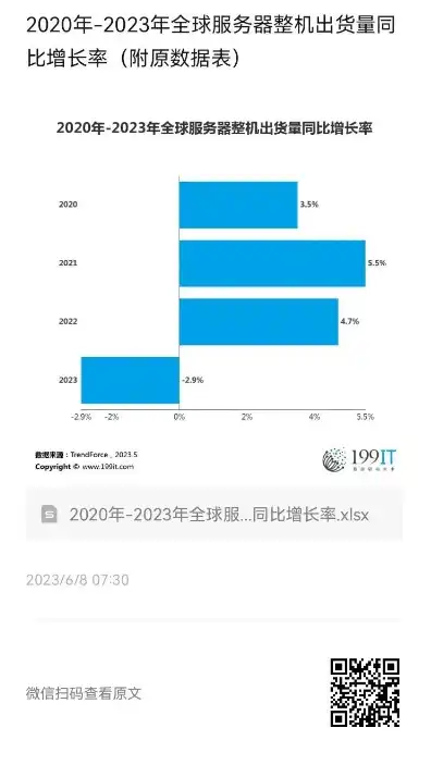 全球服务器销量排行榜具体型号有哪些，2023全球服务器销量排行榜，盘点各大品牌热门型号，揭秘市场风云变幻